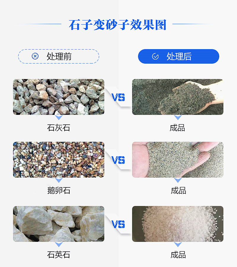 機制砂“走紅”砂石料市場，合理的設(shè)備選擇是高產(chǎn)高質(zhì)的關(guān)鍵